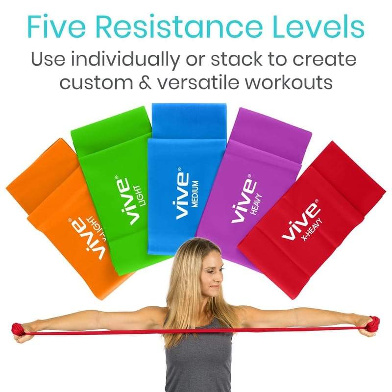 Five resistance levels